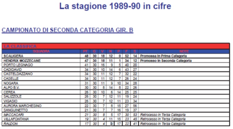 storia mozzecane 4
